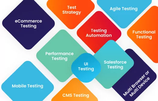 Test & QA - Offering Independent Software Testing Services 